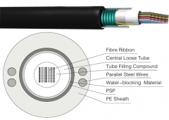 Outdoor fiber optic cable, Unitube Light-armored Optical Fiber Ribbon Cable