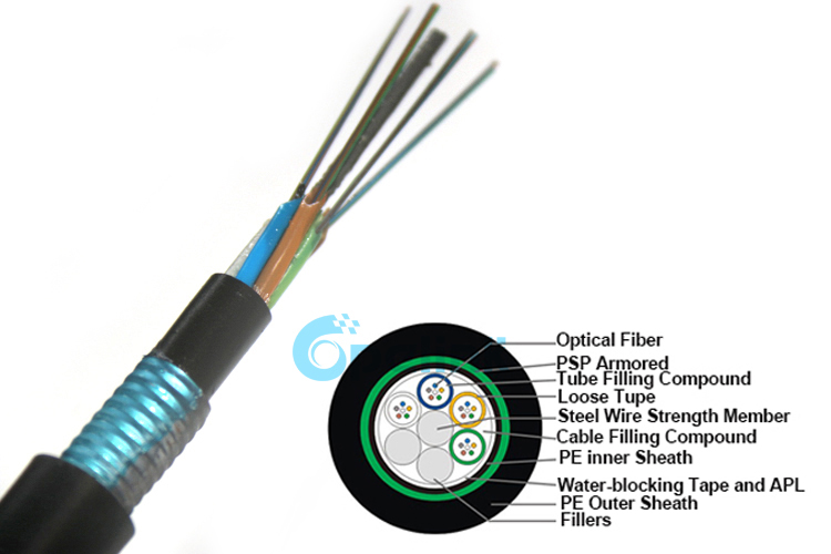 2 to 216 Cores GYTY53 Outdoor aerial/Pipeline/direct buried Armored Optical Fiber Cable