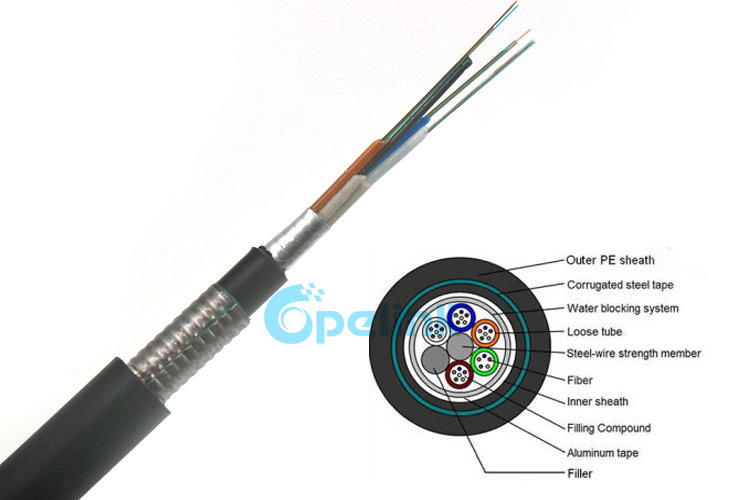 GYTA53 Up to 144 Cores Double Jacket Directly buried Outdoor Armoured Fiber Optic Cable