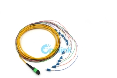 MTP/MPO-LC Round Fiber Cable Fanout 0.9mm Singlemode Fiber Optic Patch cable