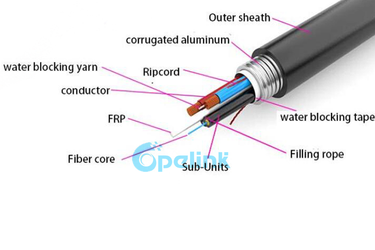 An Optoelectronic hybrid cable sold by opelink