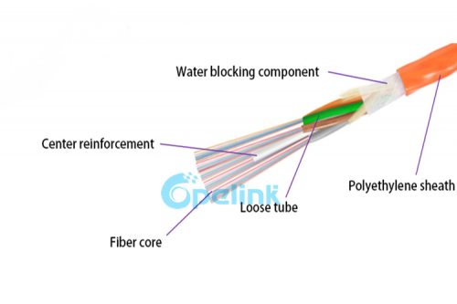 Gcyfty Multi-Layer Twisted Non-Metallic Air Blown optical Cable, Multicore Outdoor Air Blown Micro Duct Fiber Optic Cable