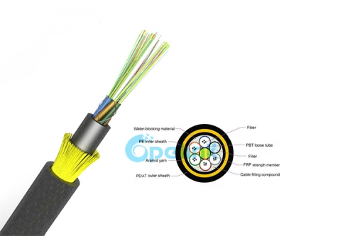 Outdoor All Dry ADSS Optical Fiber Cable, Gel-free Double-Jacket All Dielectric Self-Supporting Fiber Optic Cable