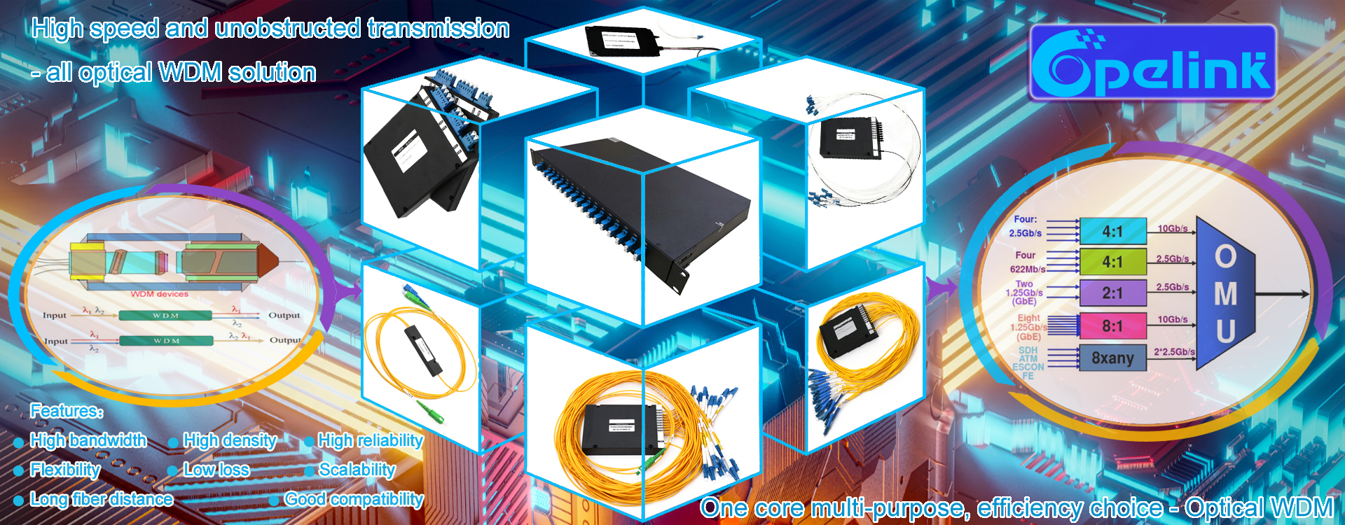 Introducing the powerful features of our optical WDM products