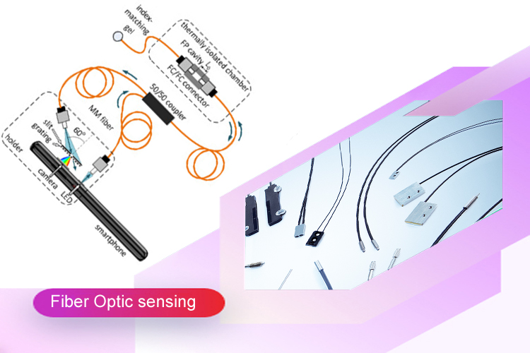 The Promising Future of Optical Fiber Sensing Technology for the Optical Cable Industry