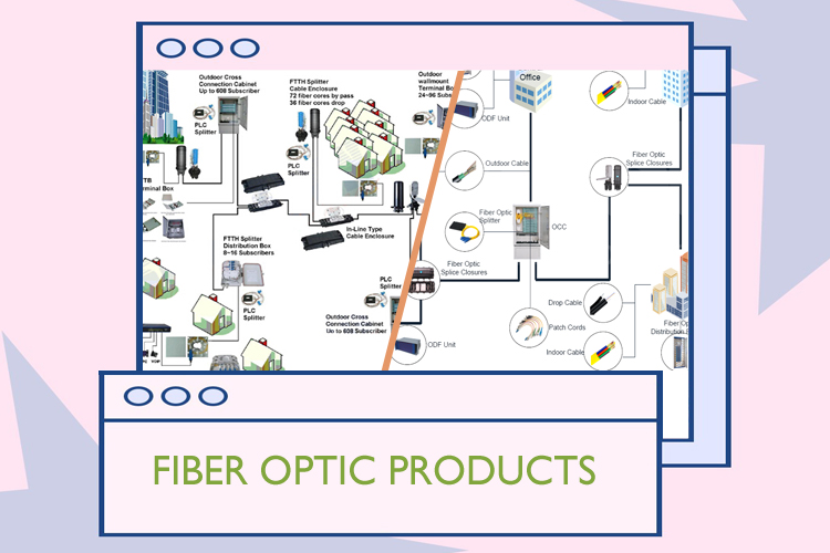 Overcoming Difficulties and Achieving Success in Selling Fiber Optic Products