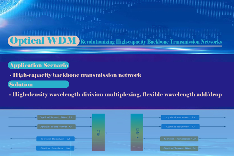Revolutionizing High-capacity Backbone Transmission Networks with WDM