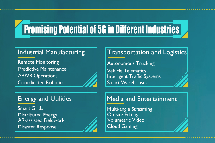 The Promising Potential of 5G in Different Industries