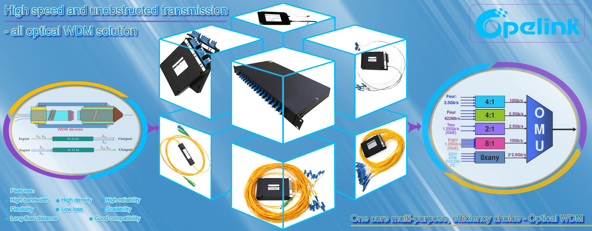 Introducing the powerful features of our optical WDM products